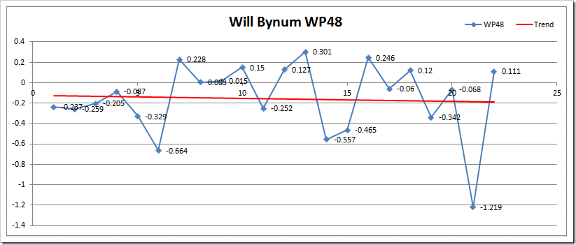WB WP48 Microsoft Excel - Wins Produced Splits TEST